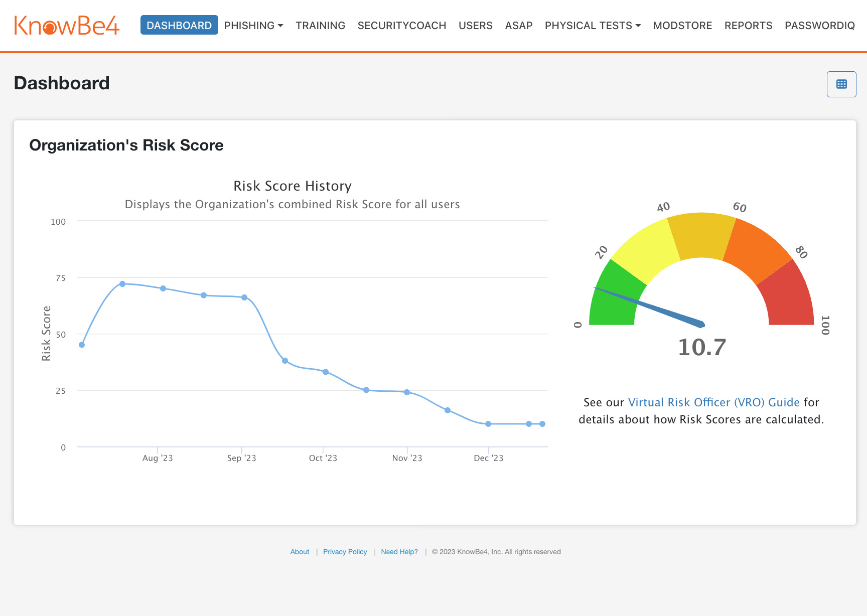 Security Awareness Training Dashboard
