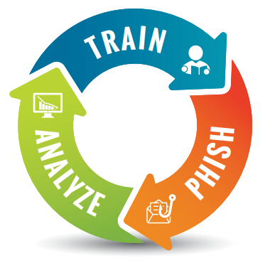 Train, Phish, Analyze